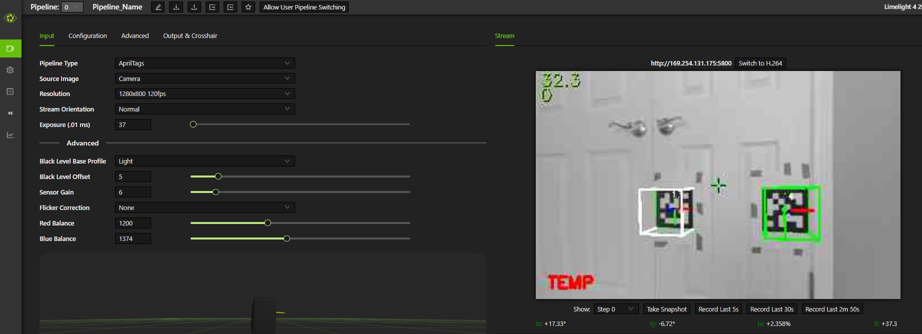 Inputs camera