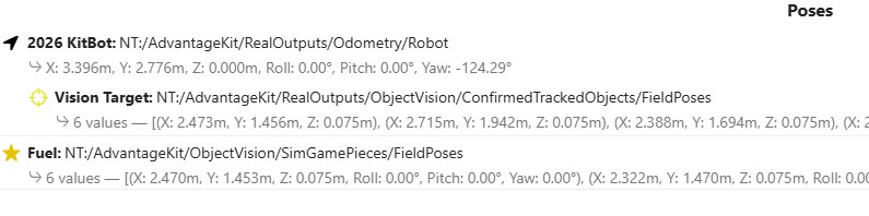 Field poses